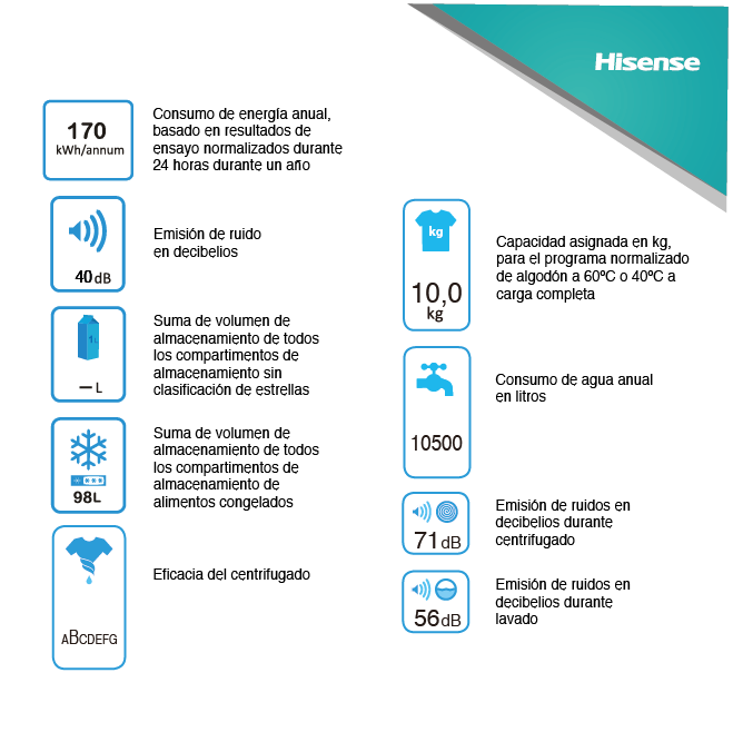 etiquetas energéticas