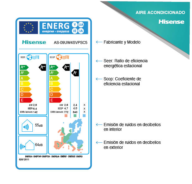 Etiquetas energéticas Aire Acondicionado