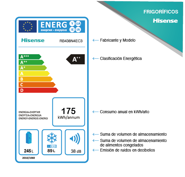 Etiquetas energéticas Frigoríficos