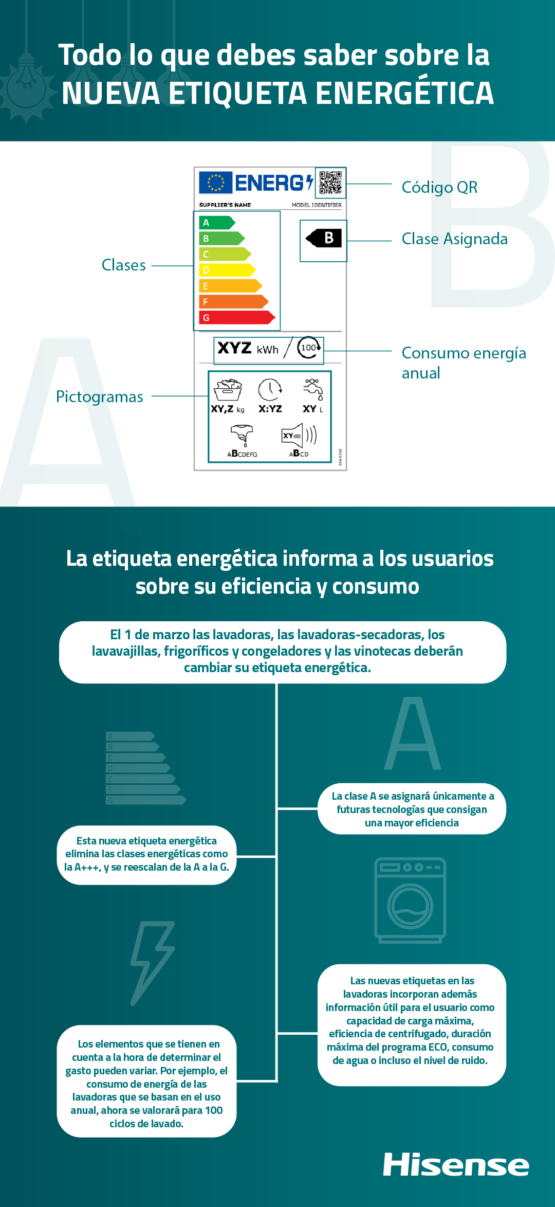 Ahorro energético