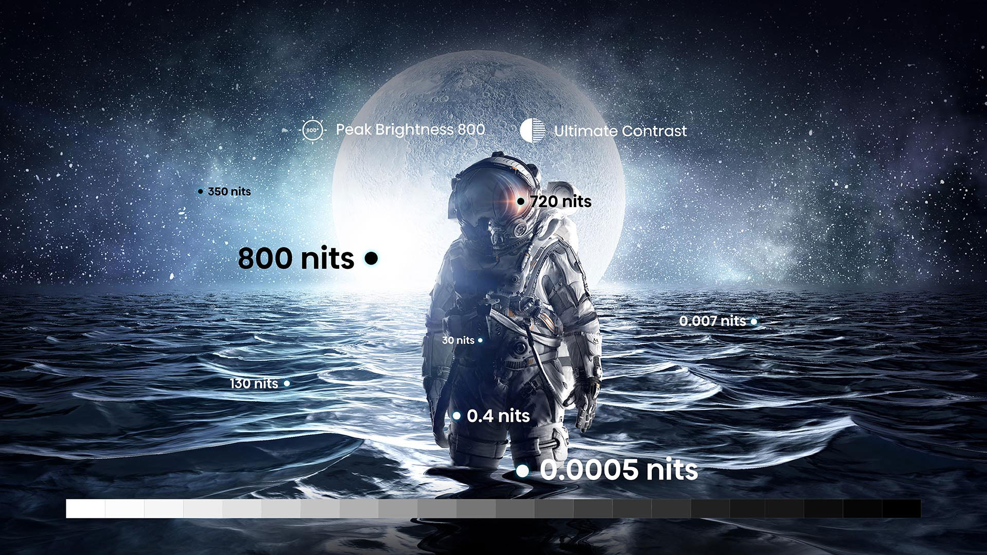 OLED TV Hisense Brightness Range