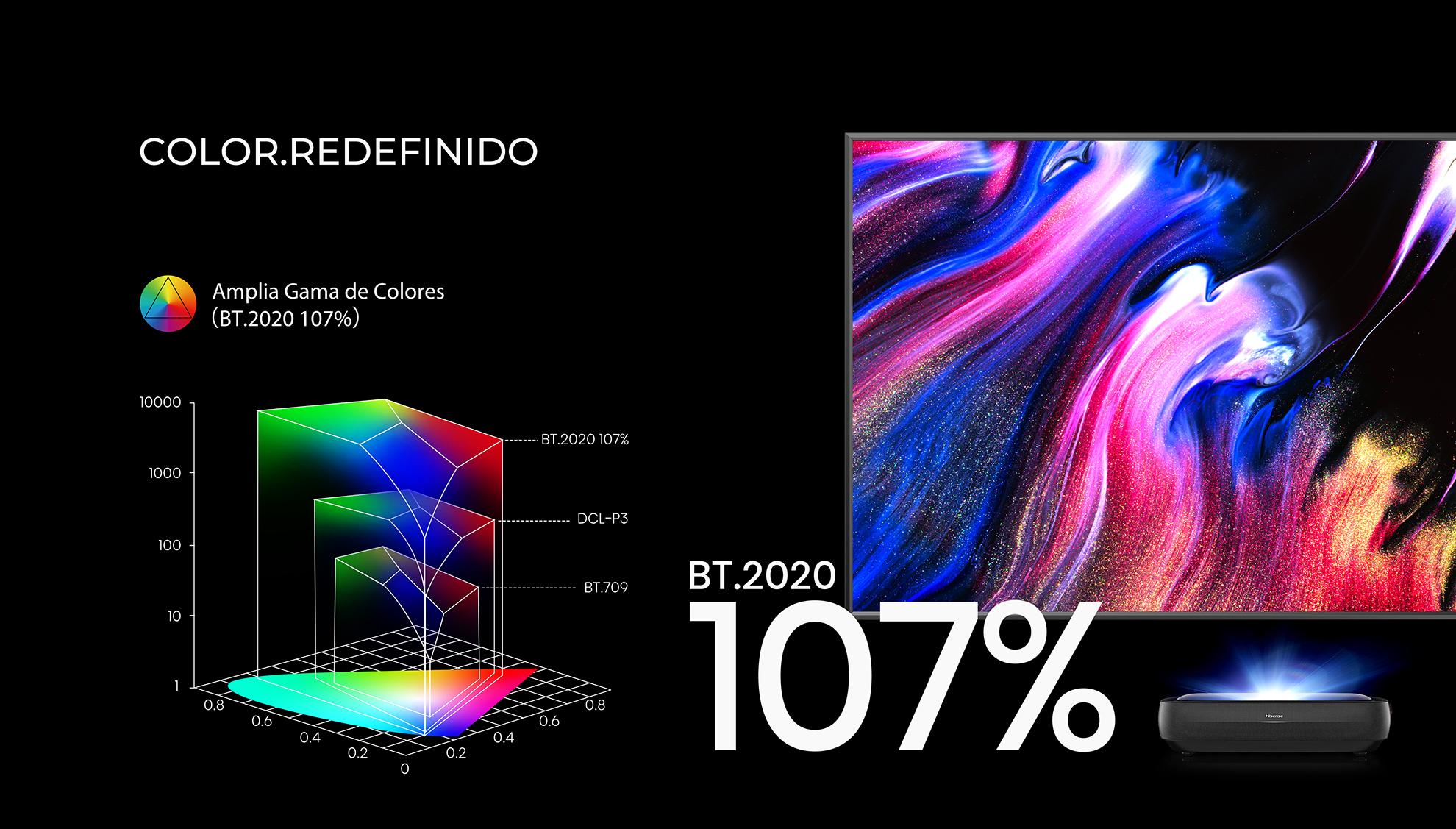 Gama de colores al 107 % BT.2020 Laser TV Hisense