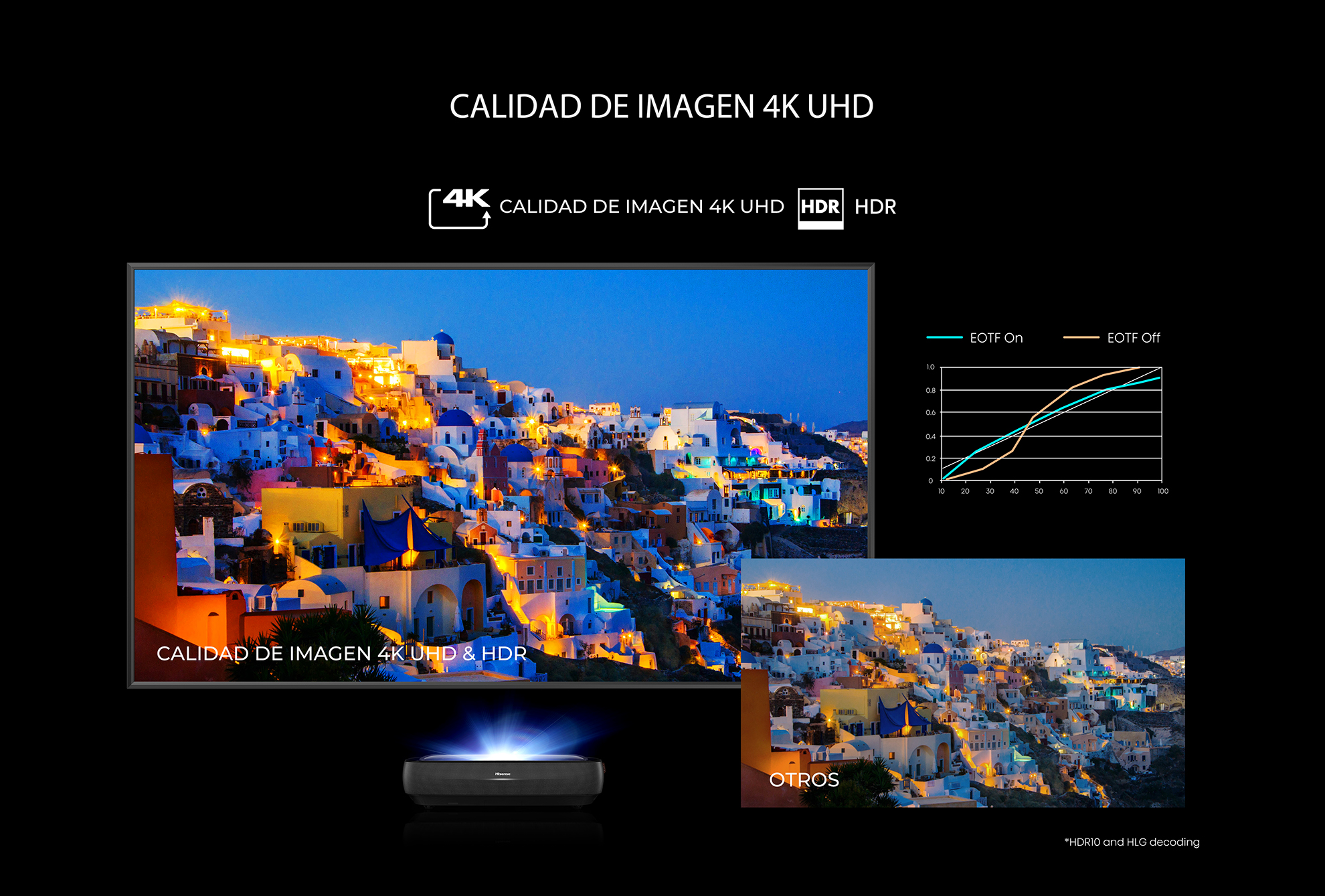 Tecnología 4K Ultra HD Laser TV Hisense