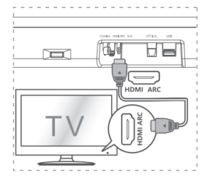 Conexión HDMI