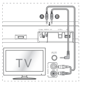 Cable óptico de salida de audio digital de China para Samsung Tv a Aux  Fabricantes Proveedores Fábrica