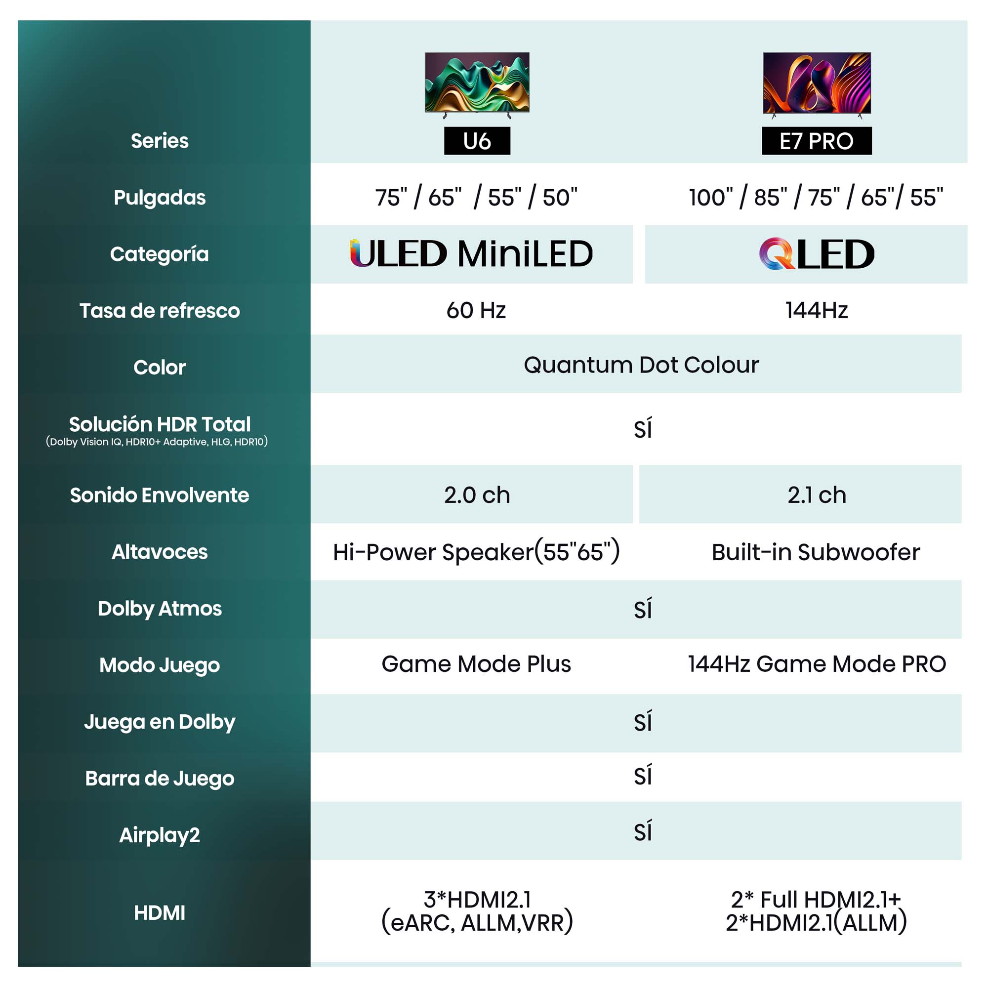 Hisense - Serie U6NQ Mini-LED TV con Quantum Dot Colour