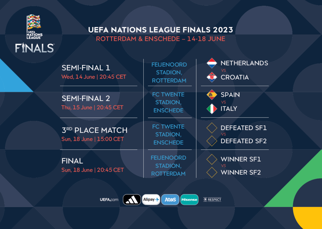 Calendario de partidos UEFA Nations League