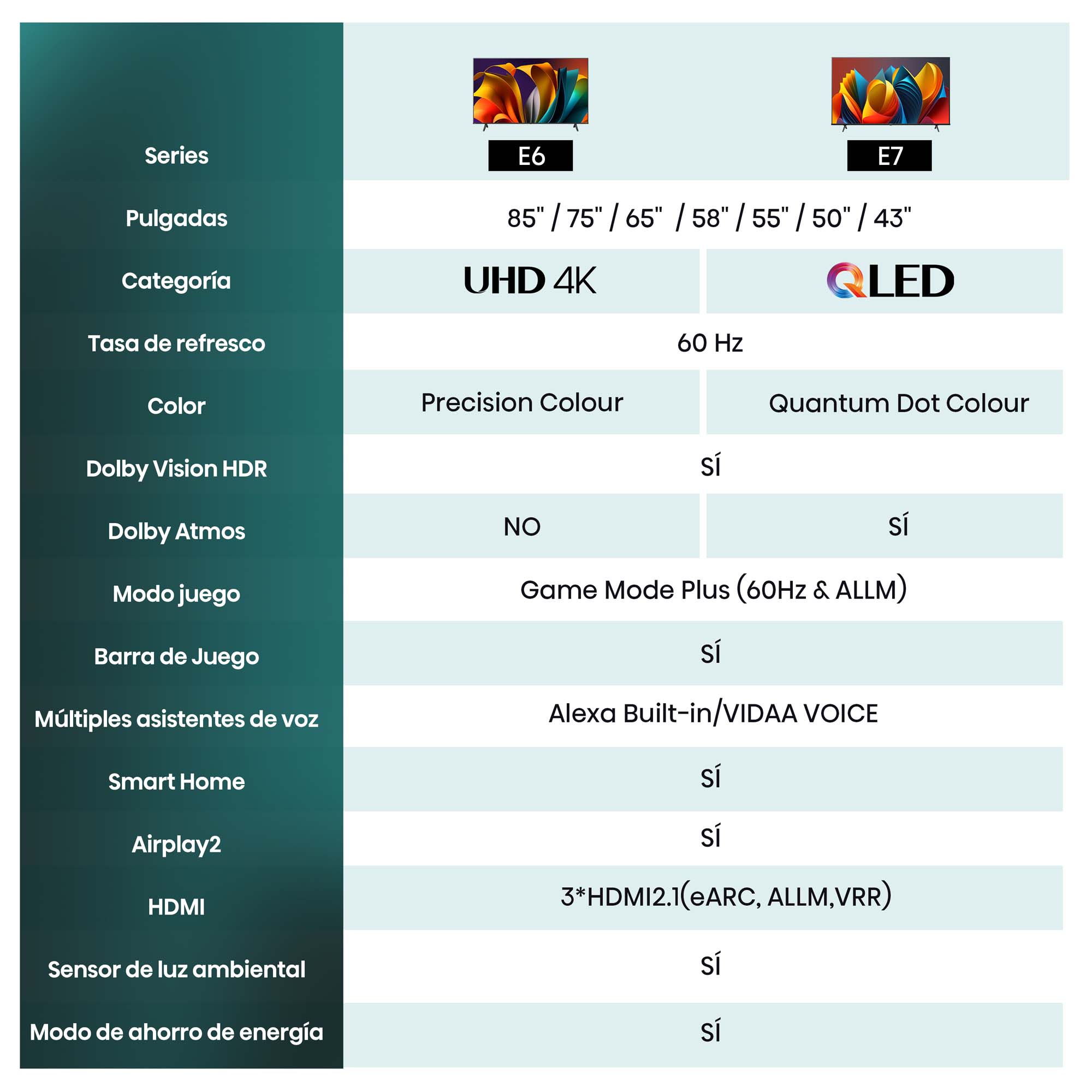 Hisense - Serie A6N 4K TV 50A6N 50 pulgadas, VIDAA Smart TV