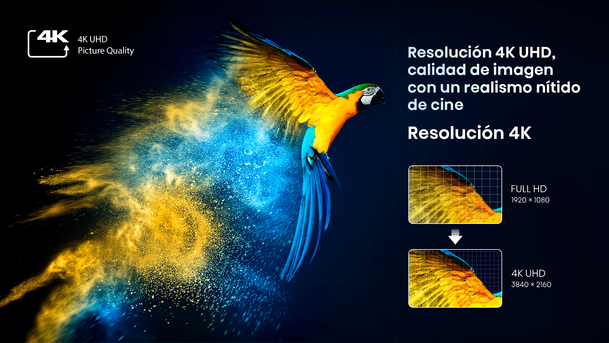 Resolución 4K