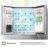 Americanos French Door RF749N4SWSE – Frigorífico Americano Cajón Frances, Clase E, 579L, Inox