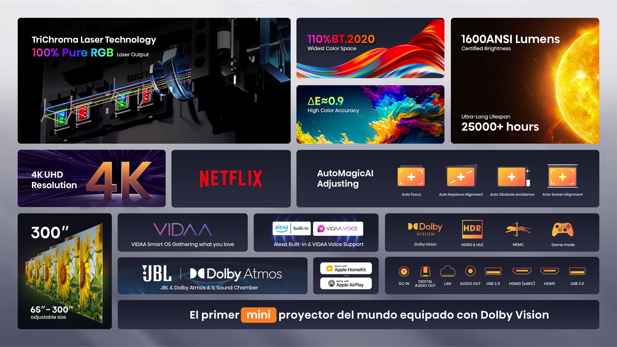 El primer miniproyector del mundo equipado con Dolby Vision