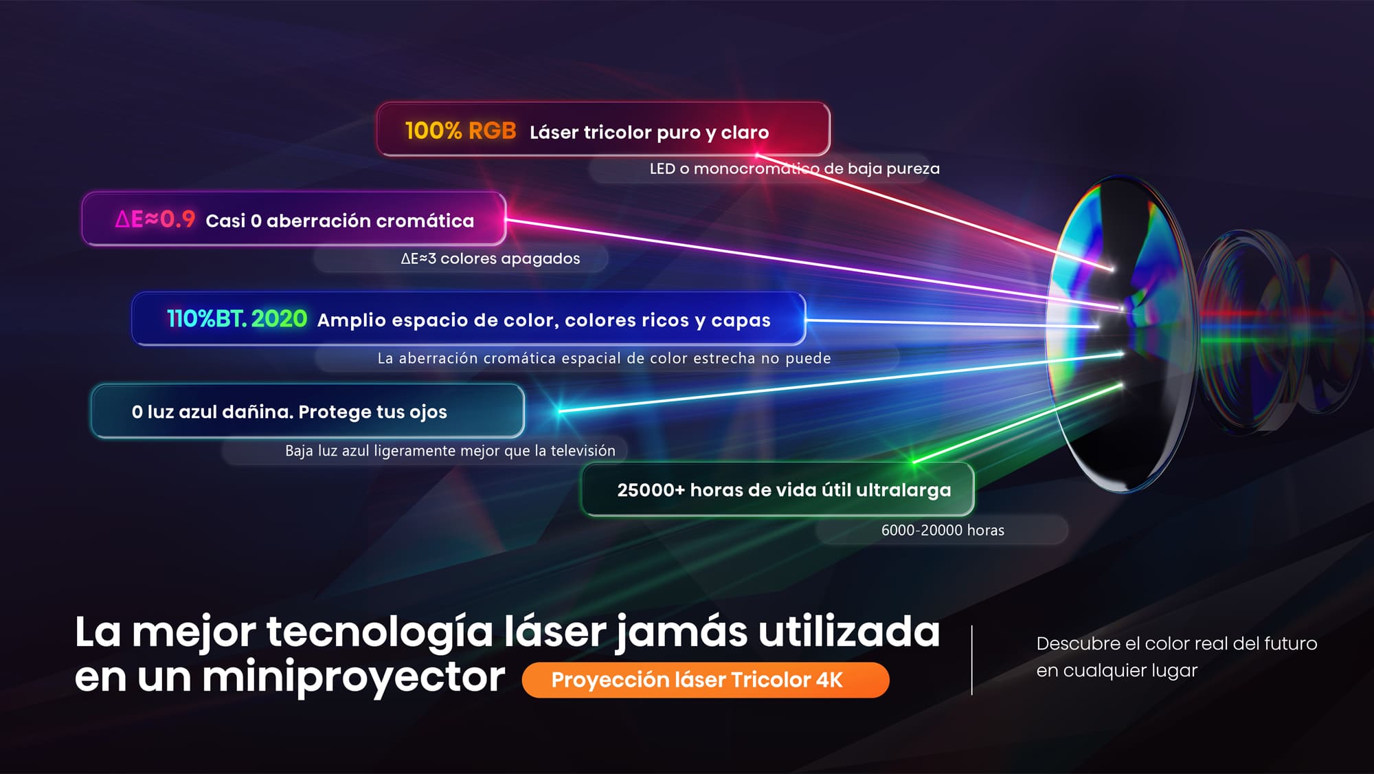 La mejor tecnología láser jamás utilizada en un miniproyector