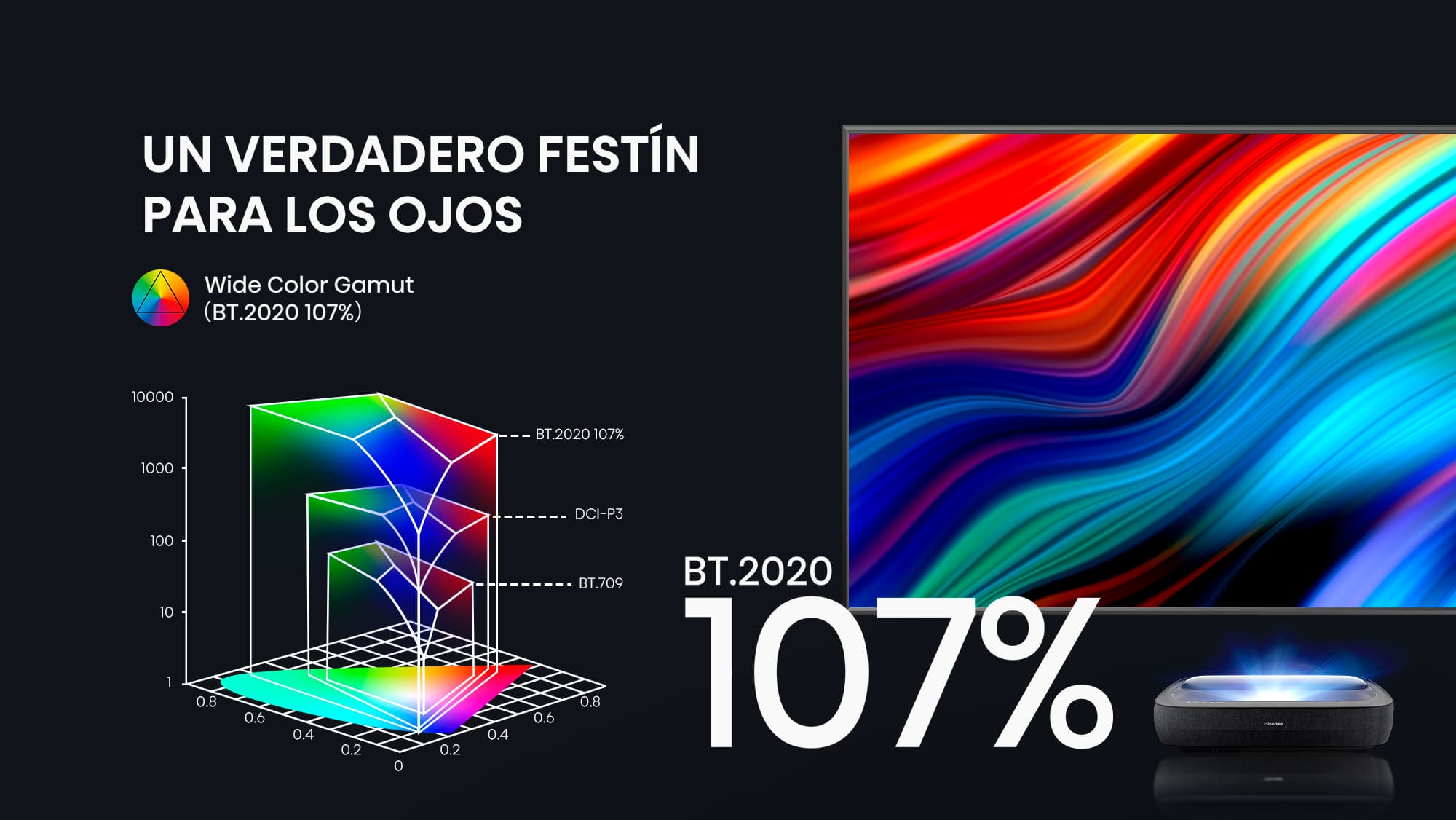 Un verdadero festín para los ojos