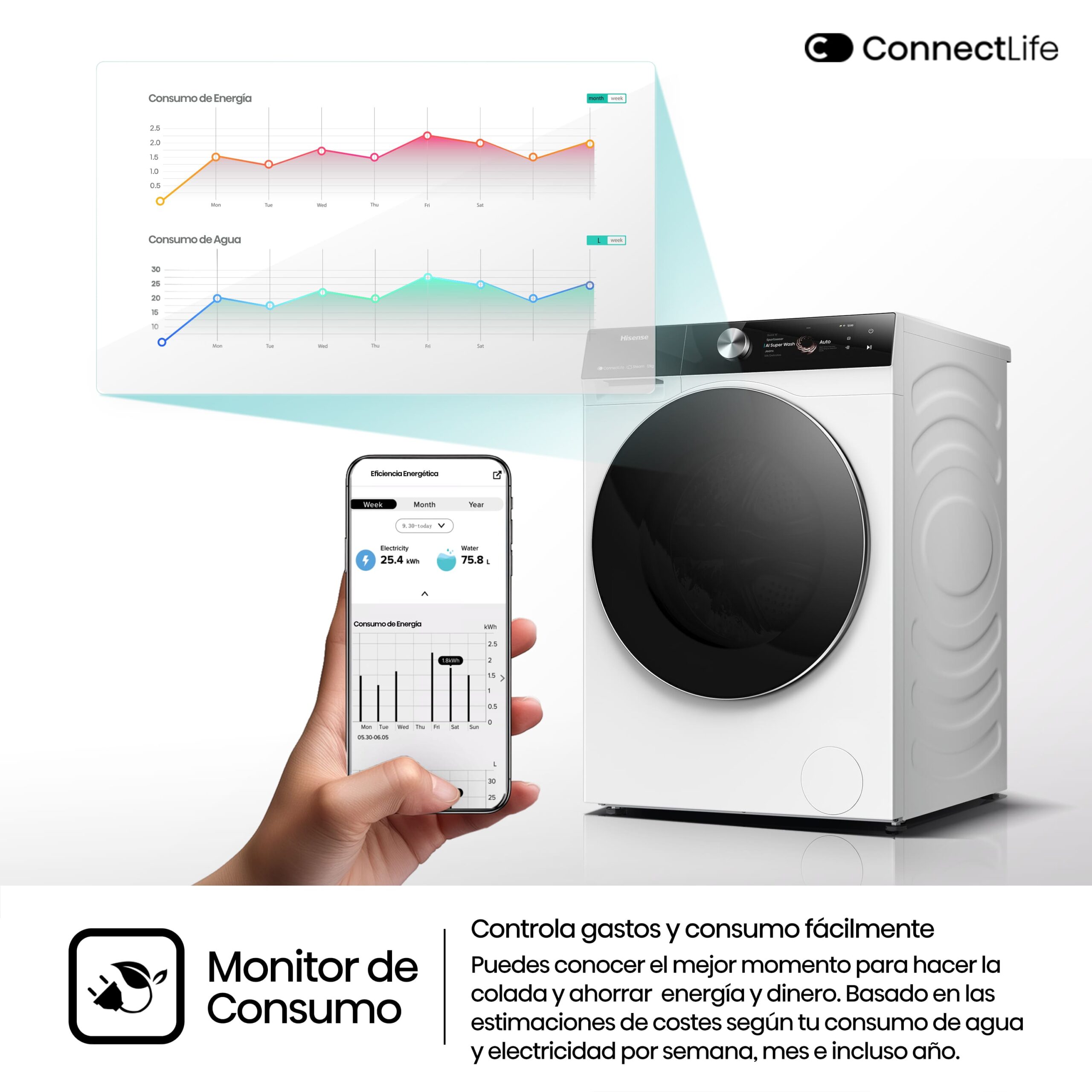 Hisense - WF7S1247BW – Lavadora inteligente, Clase A, 12 Kg, 1400 rpm, Blanco