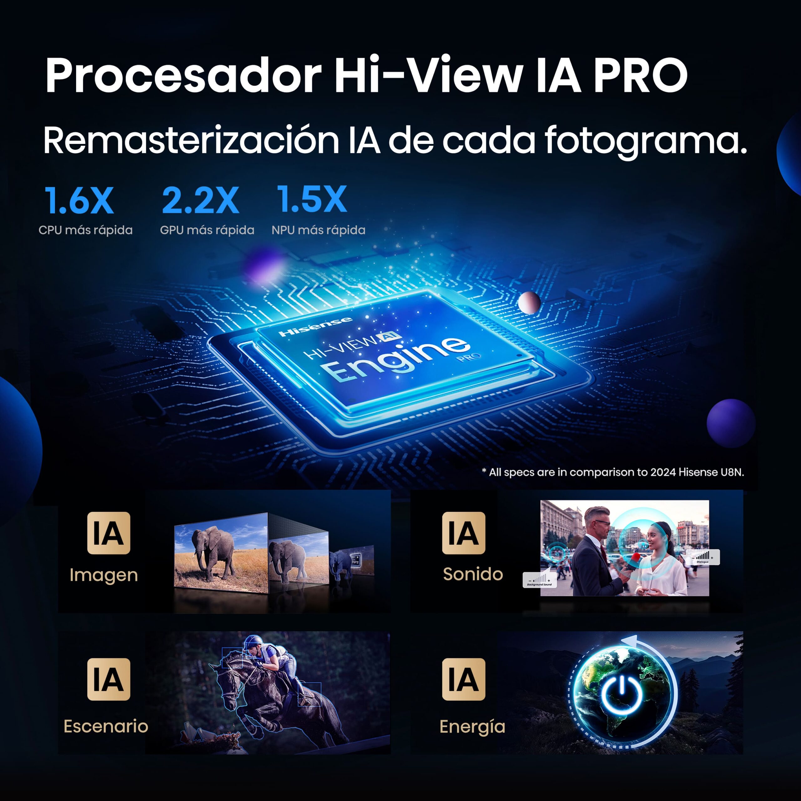 Hisense - Serie U8Q Mini-LED TV 65U8Q, 65 pulgadas con Quantum Dot Colour