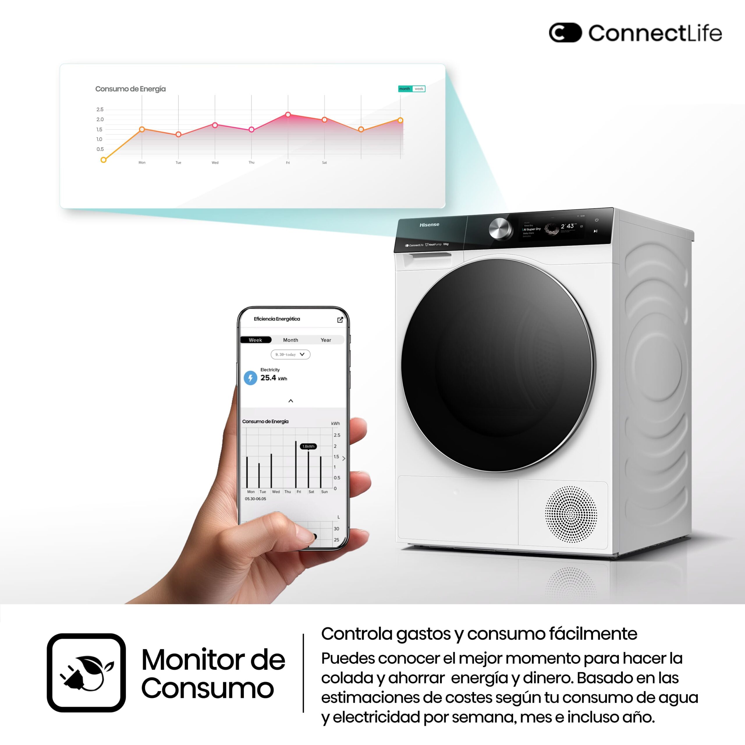 Hisense - DH7S107BW – Secadora inteligente, Clase A+++, 10 Kg, Blanco