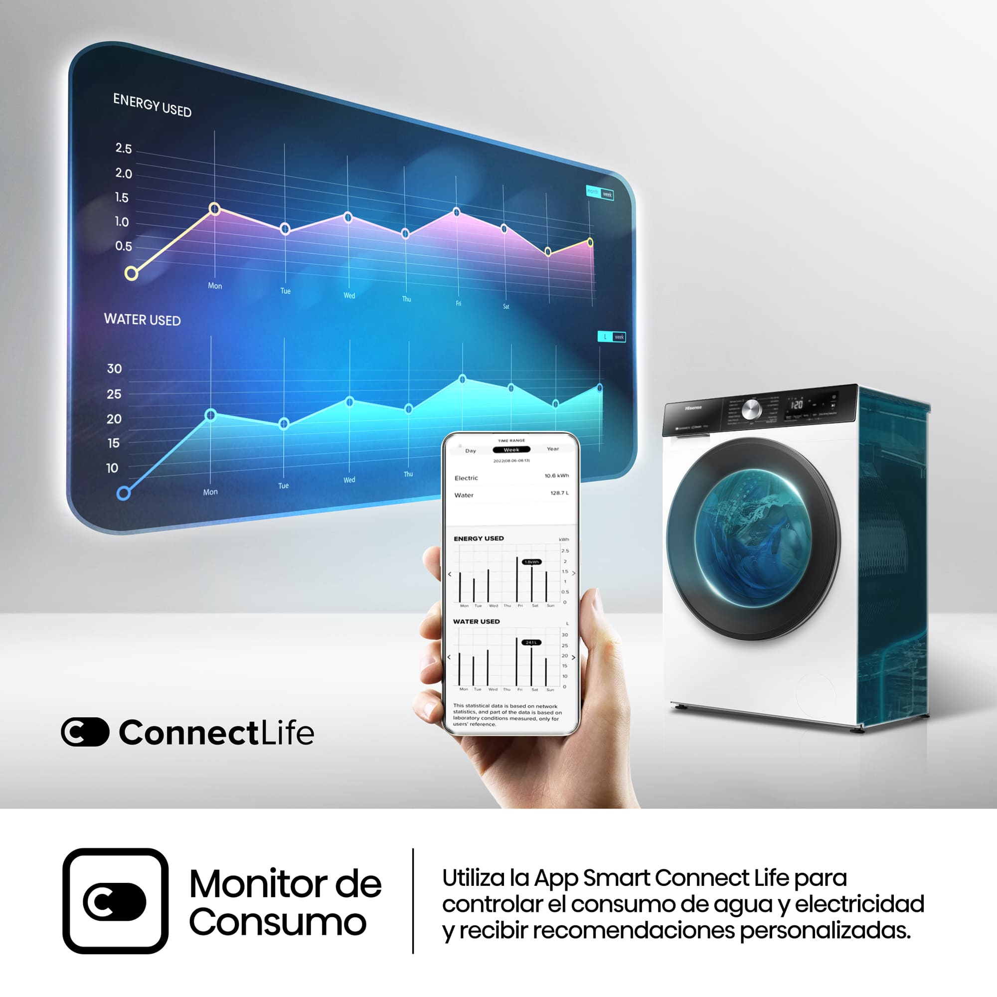Hisense - WD3S8043BW3 – Lavasecadora, Clase A, 8 kg/5 kg, 1400 rpm, Blanco
