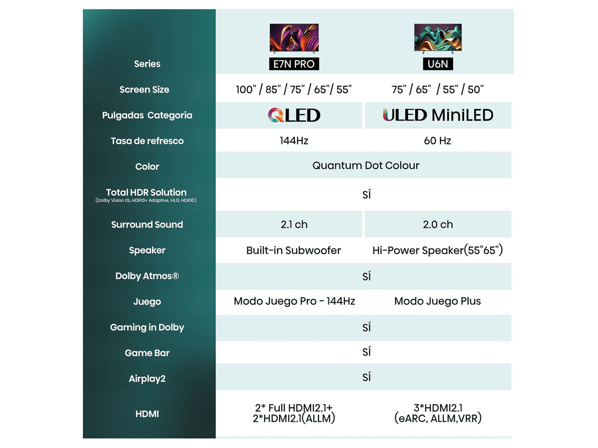Hisense - Serie E7NQ Pro QLED Gaming TV