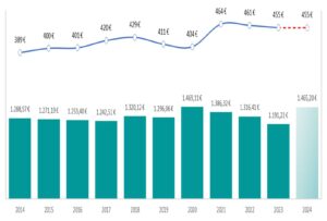 FACTURACIÓN MERCADO TV