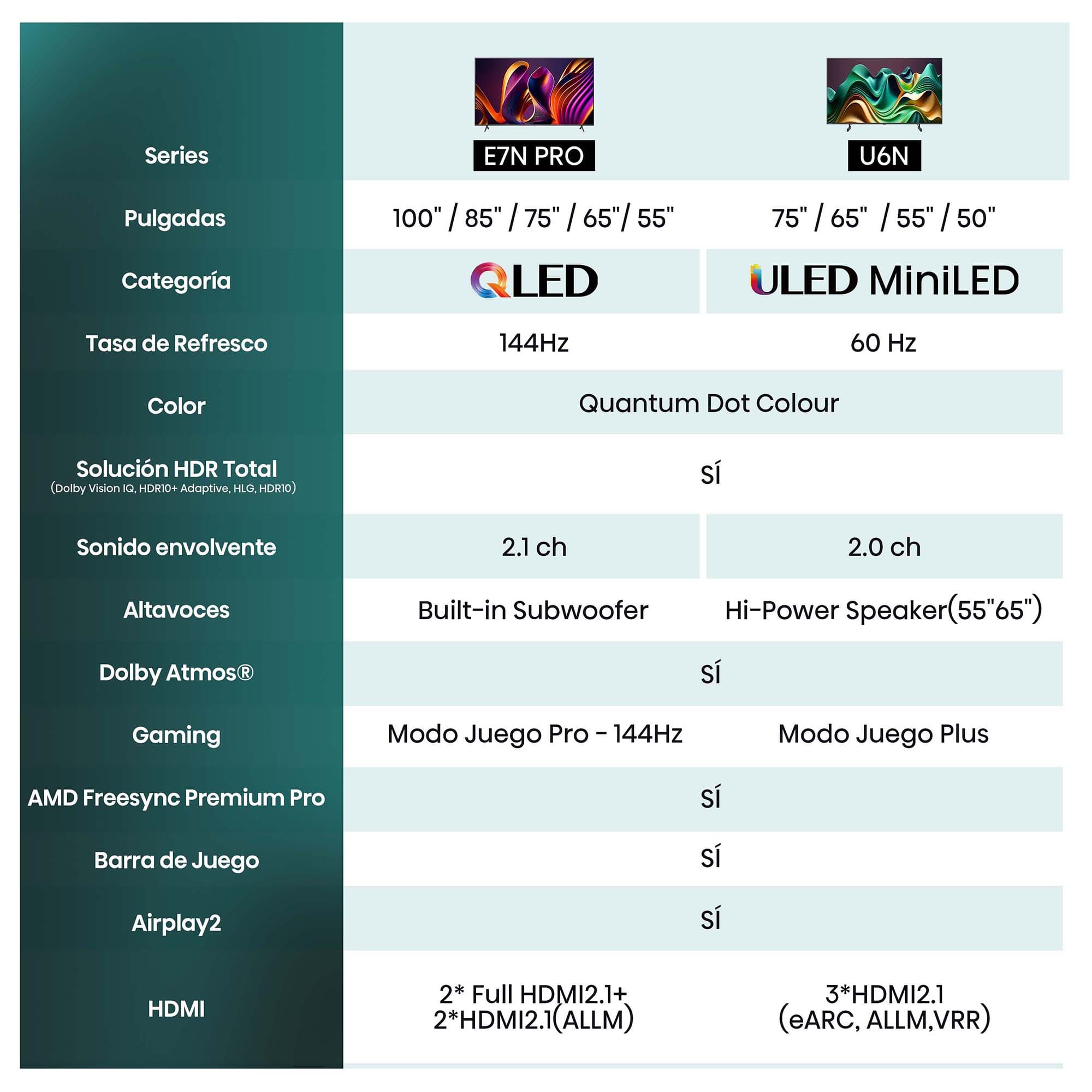 Hisense - Serie E7NQ Pro QLED 100E7NQ Pro 100 pulgadas, Gaming TV