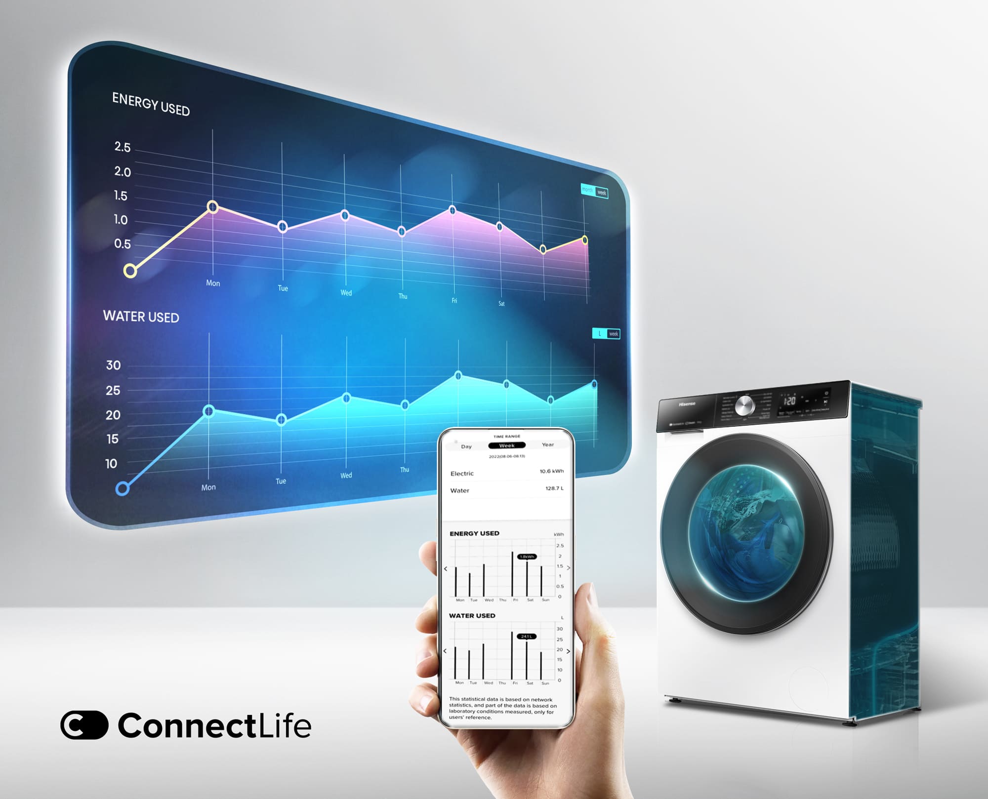 Monitor de Consumo