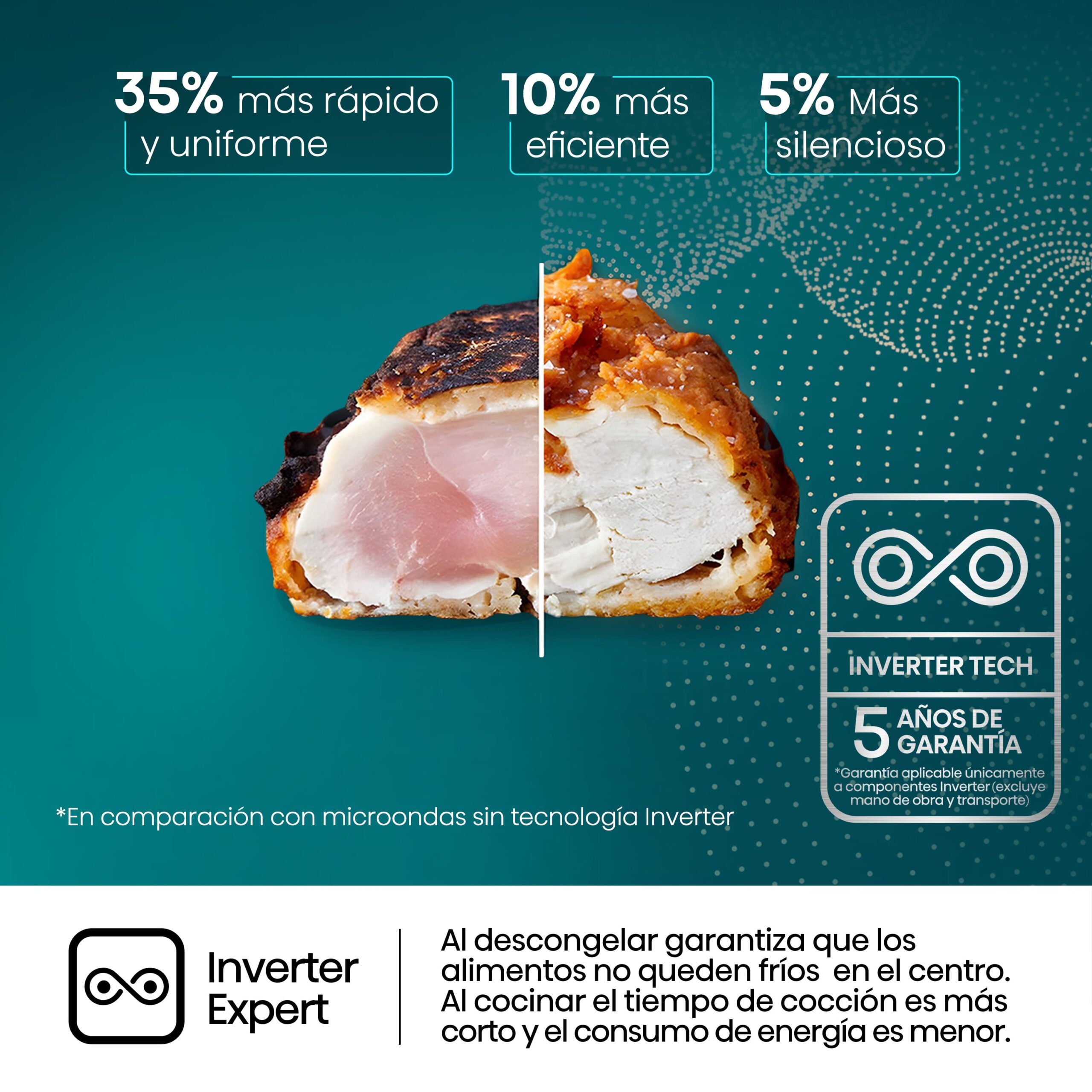 Hisense - H25MOBS4HGI – Microondas Con Grill, Capacidad 25L, Color Negro