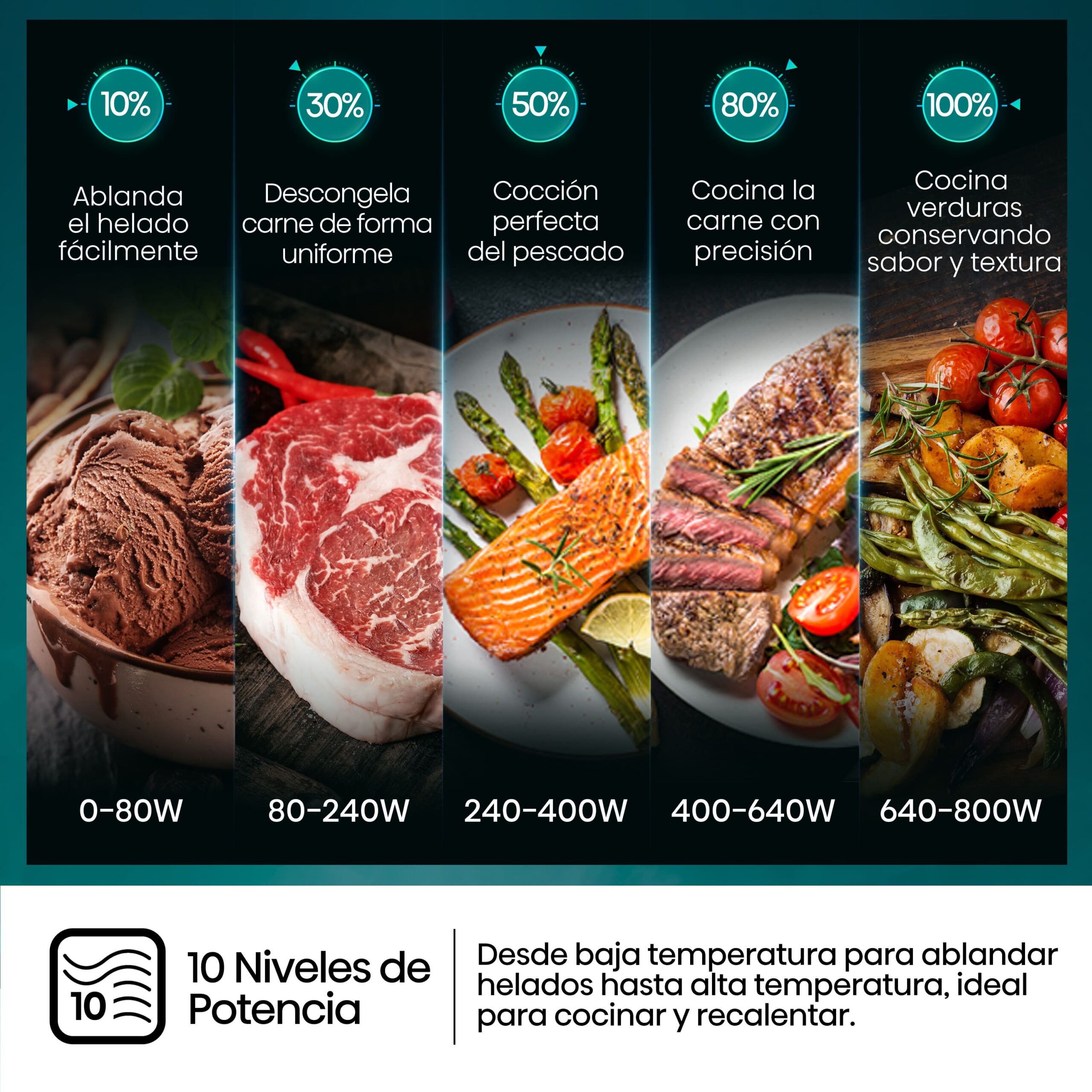 Hisense - H23MOBSD1H – Microondas, 23L, Negro