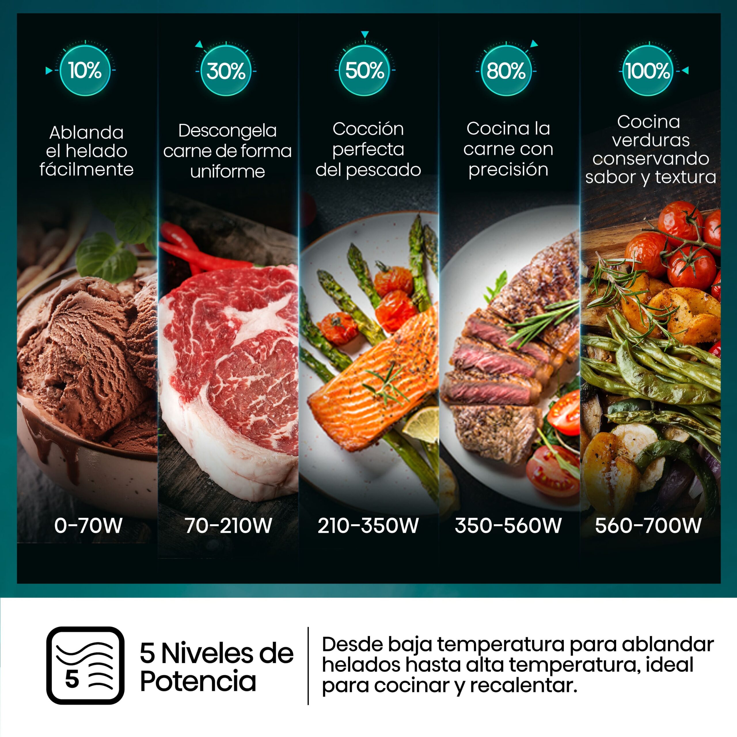 Hisense - H20MOBP1G – Microondas Con Grill, 20L, Negro