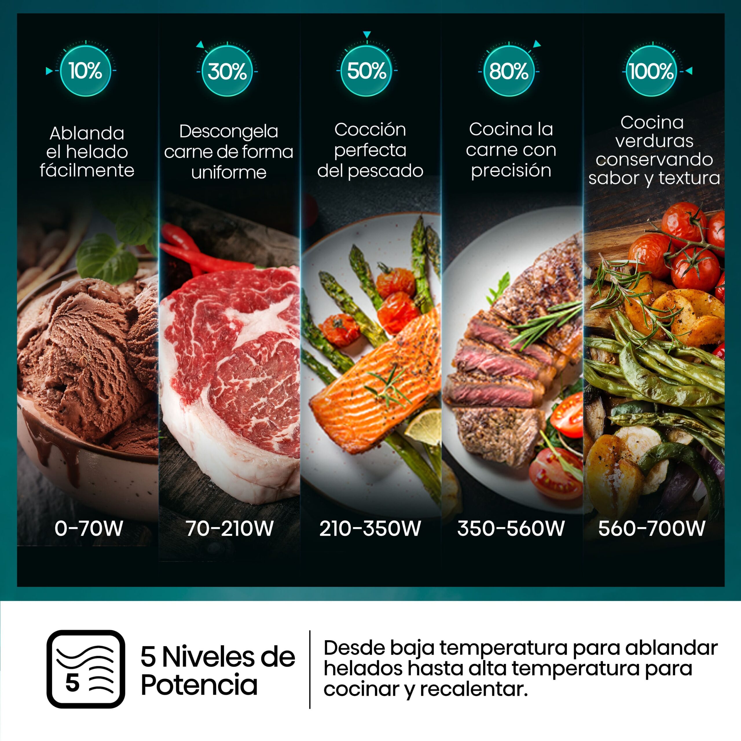 Hisense - H20MOBP1HI – Microondas, Capacidad 20L, Color Negro