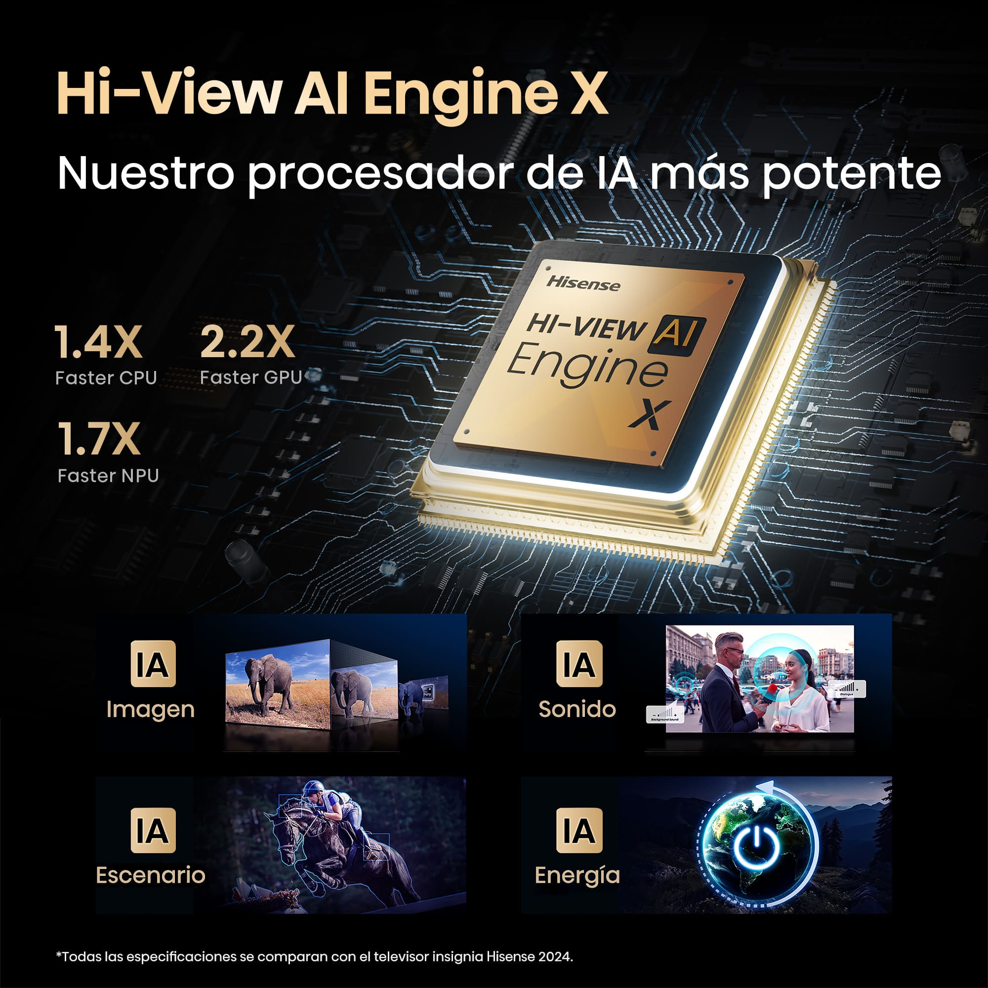Hisense - Serie MX MicroLED TV 136MX, Tecnología MicroLED, 4K 120 Hz nativos