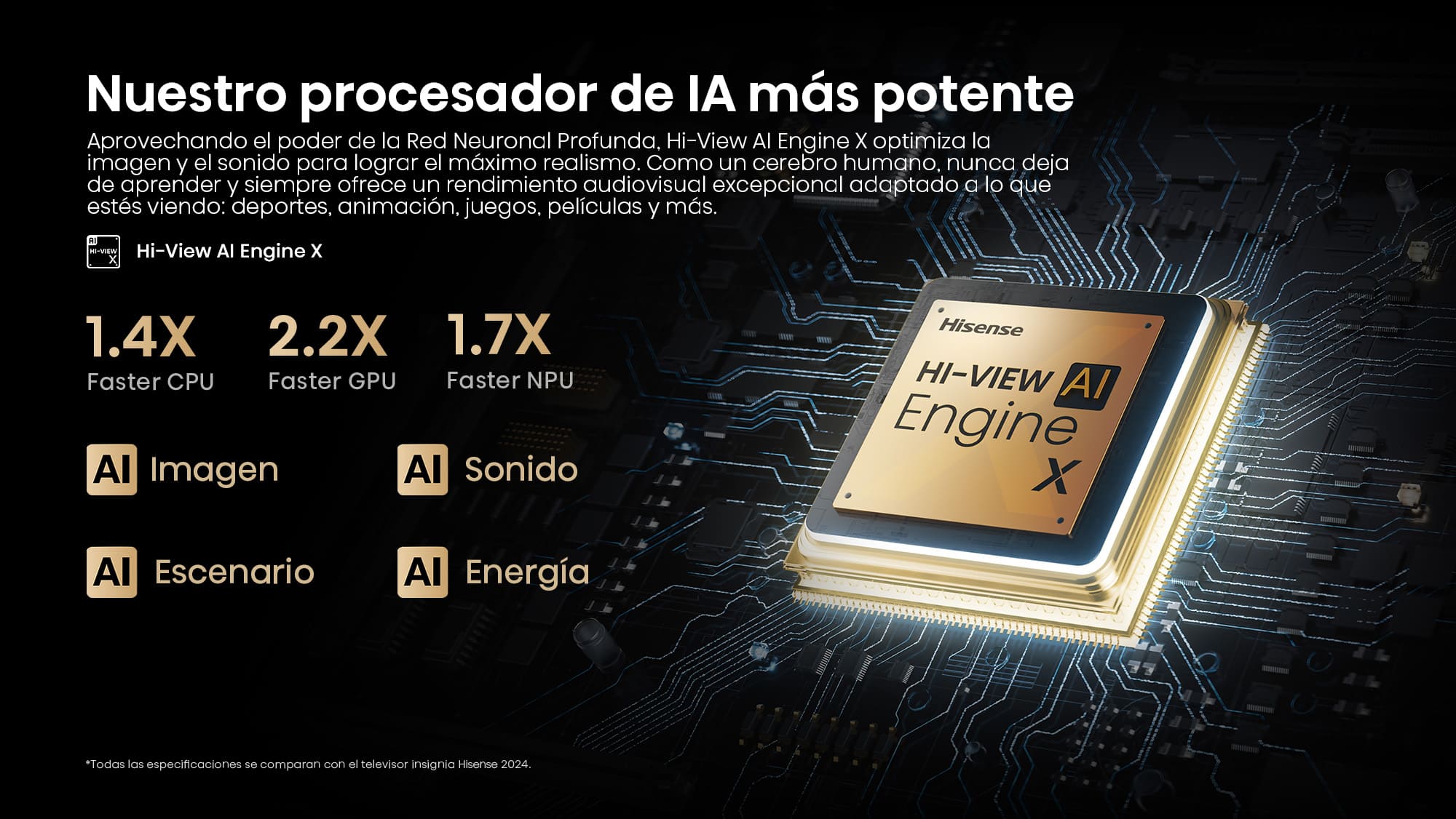 4-Hi-View AI Engine X 1