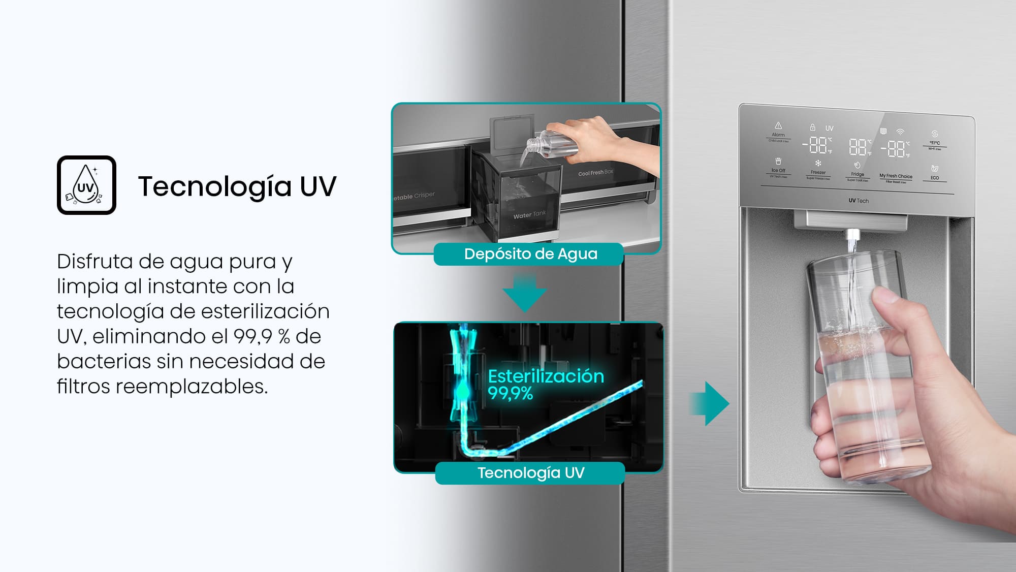 5.2-Tecnología avanzada de tratamiento de agua por UV