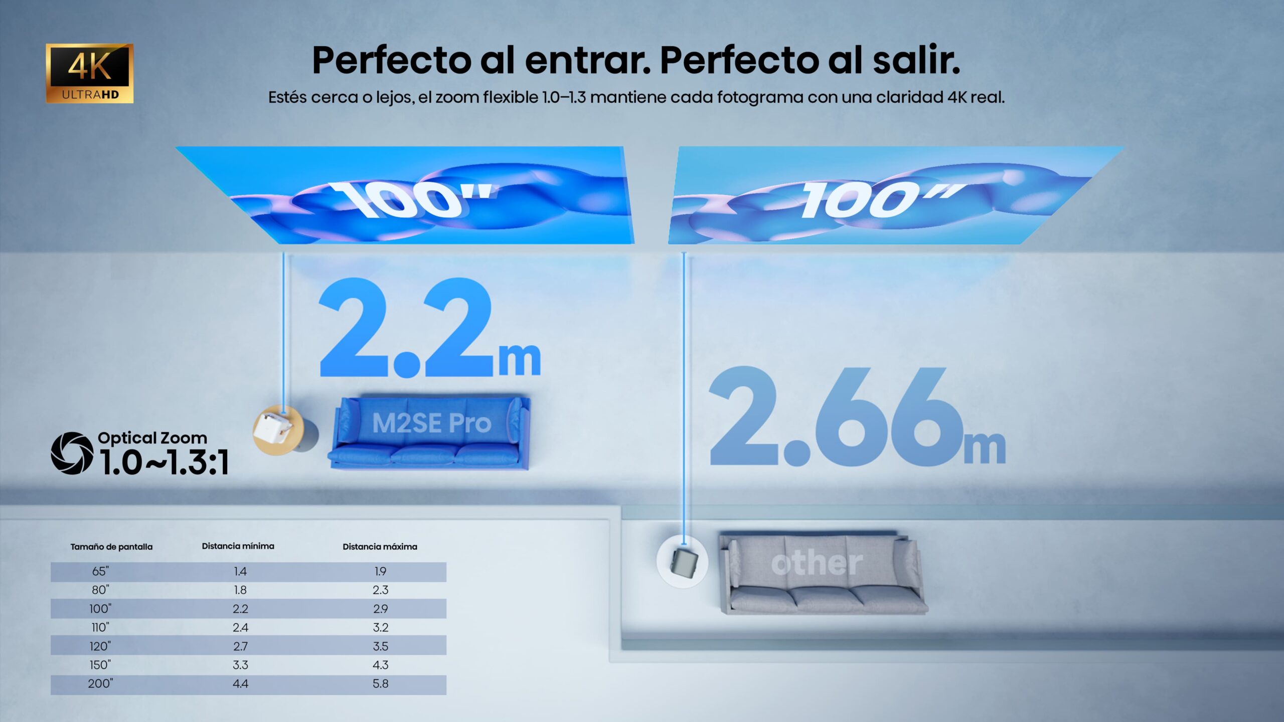 03-Zoom óptico