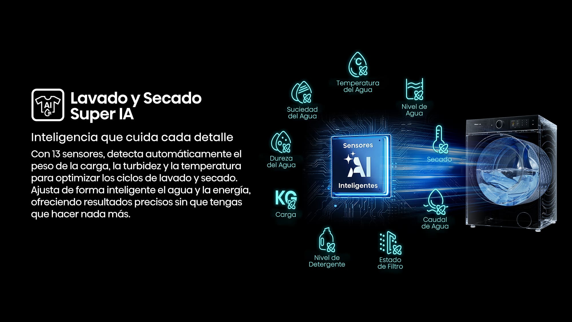 5-AI-Super-Wash-&-Dry