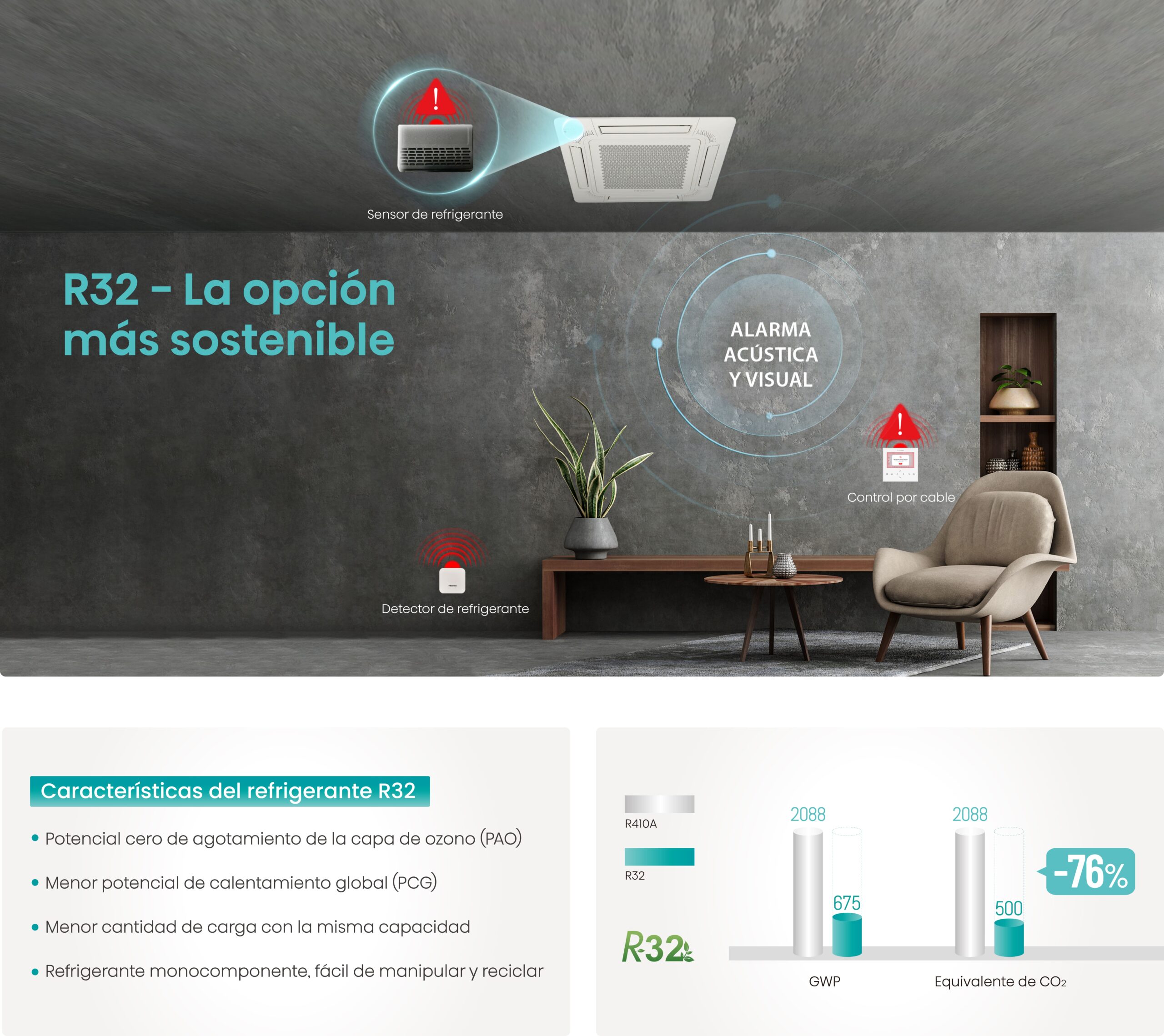 Hisense - Multifunción AFM-160HJDH