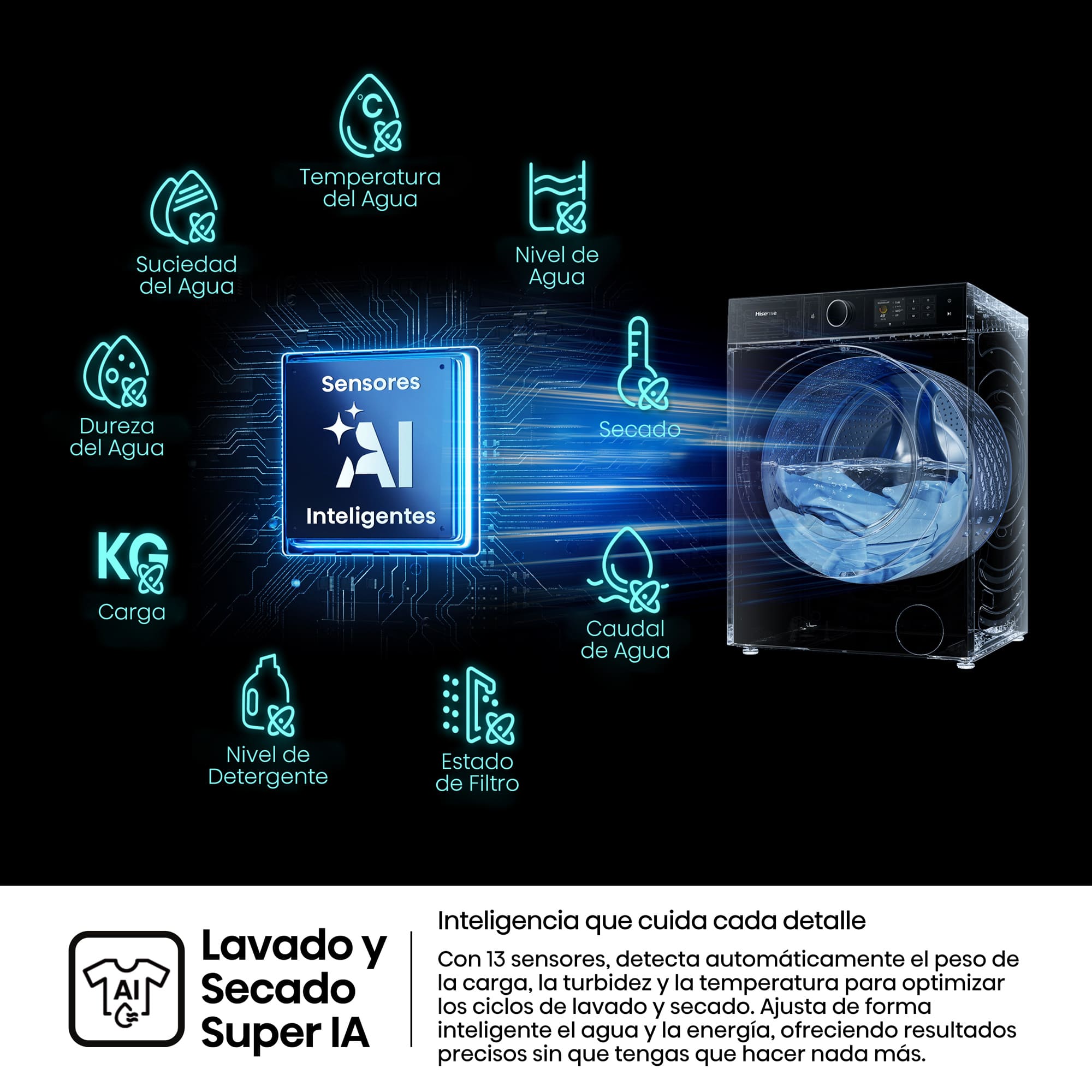 Hisense - WD5I1245BBRH – Lavasecadora De Libre Instalación Kitchen Fit, Clase A, 12 kg/8 kg, 1400 rpm, Color Negro