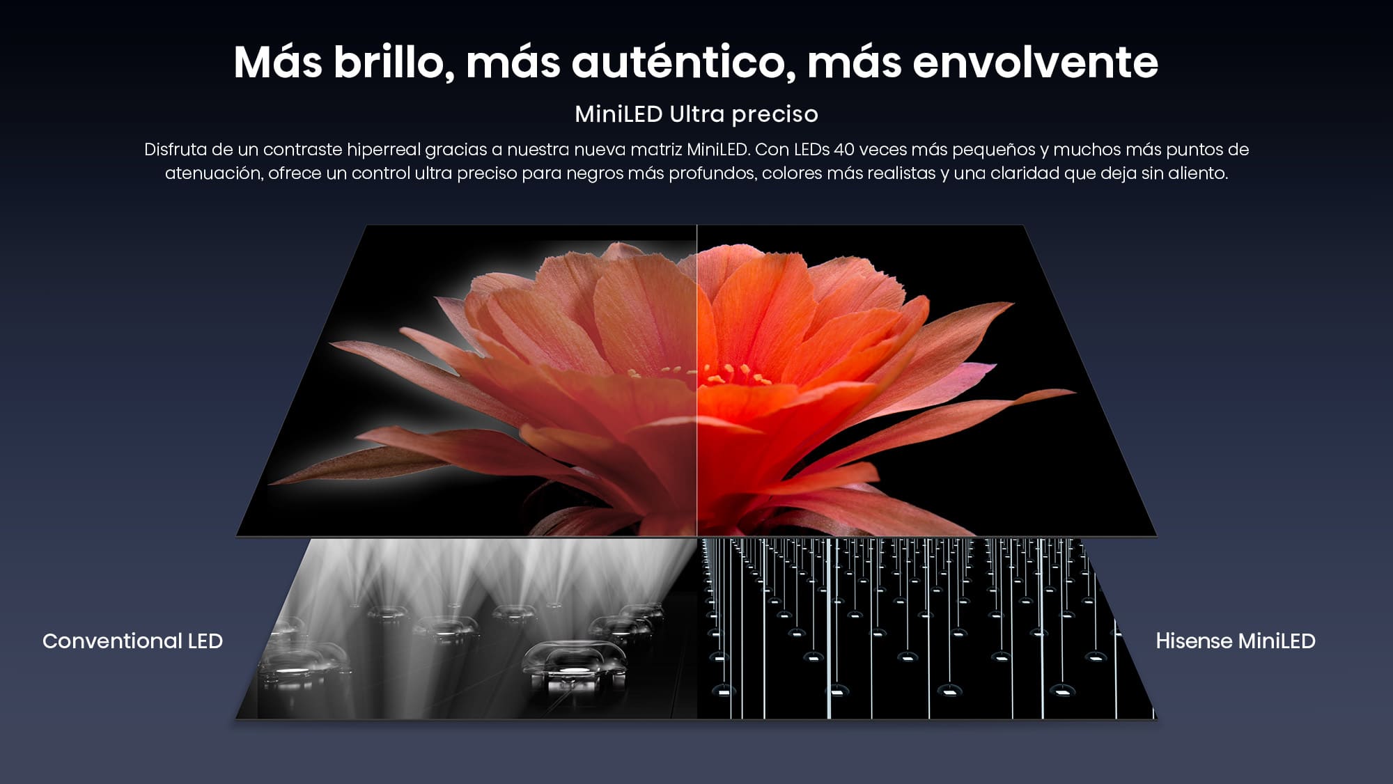 2-3-Ultra-Precise MiniLED