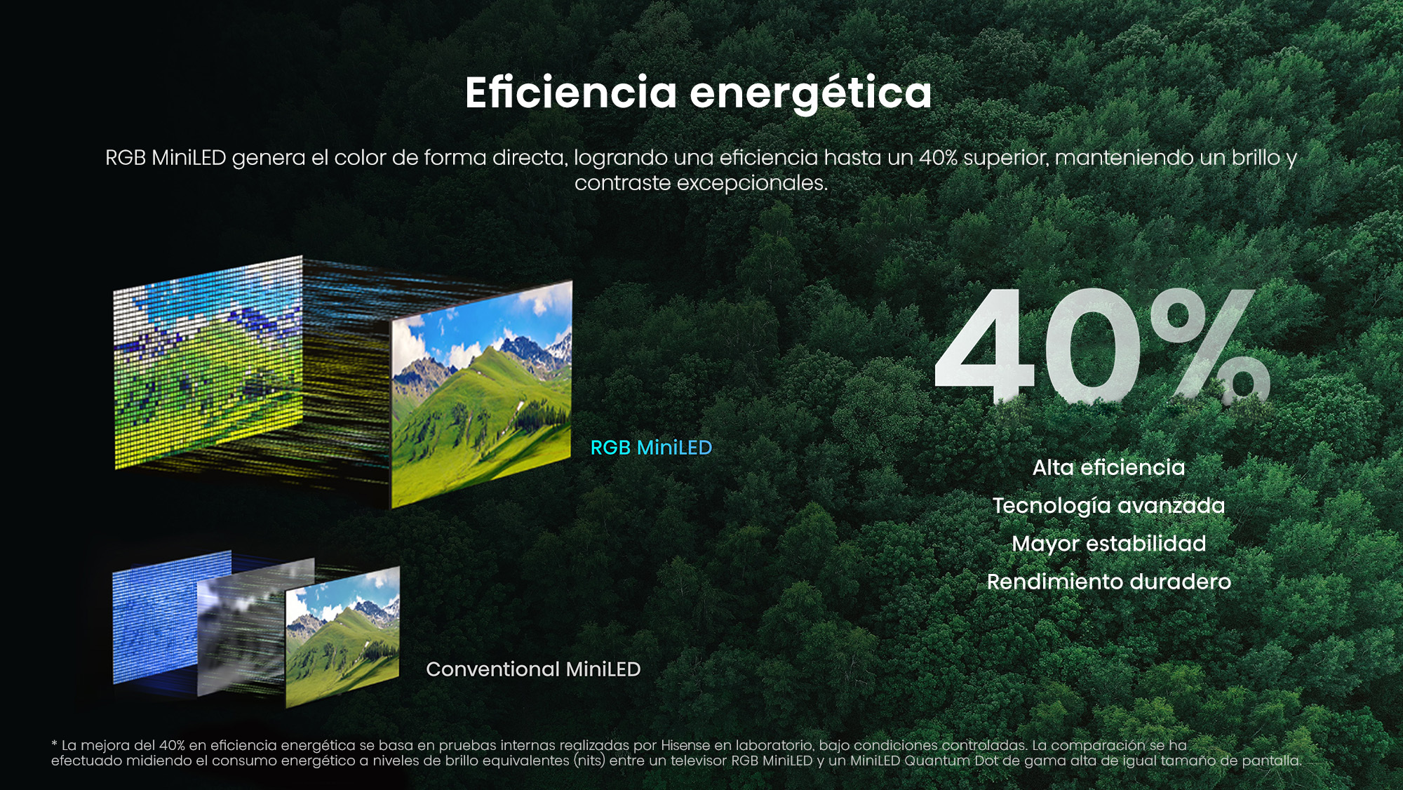 eficiencia energética Mini RGB