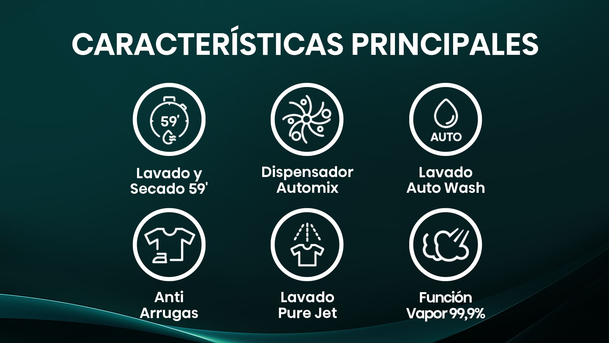 03-Top-Features