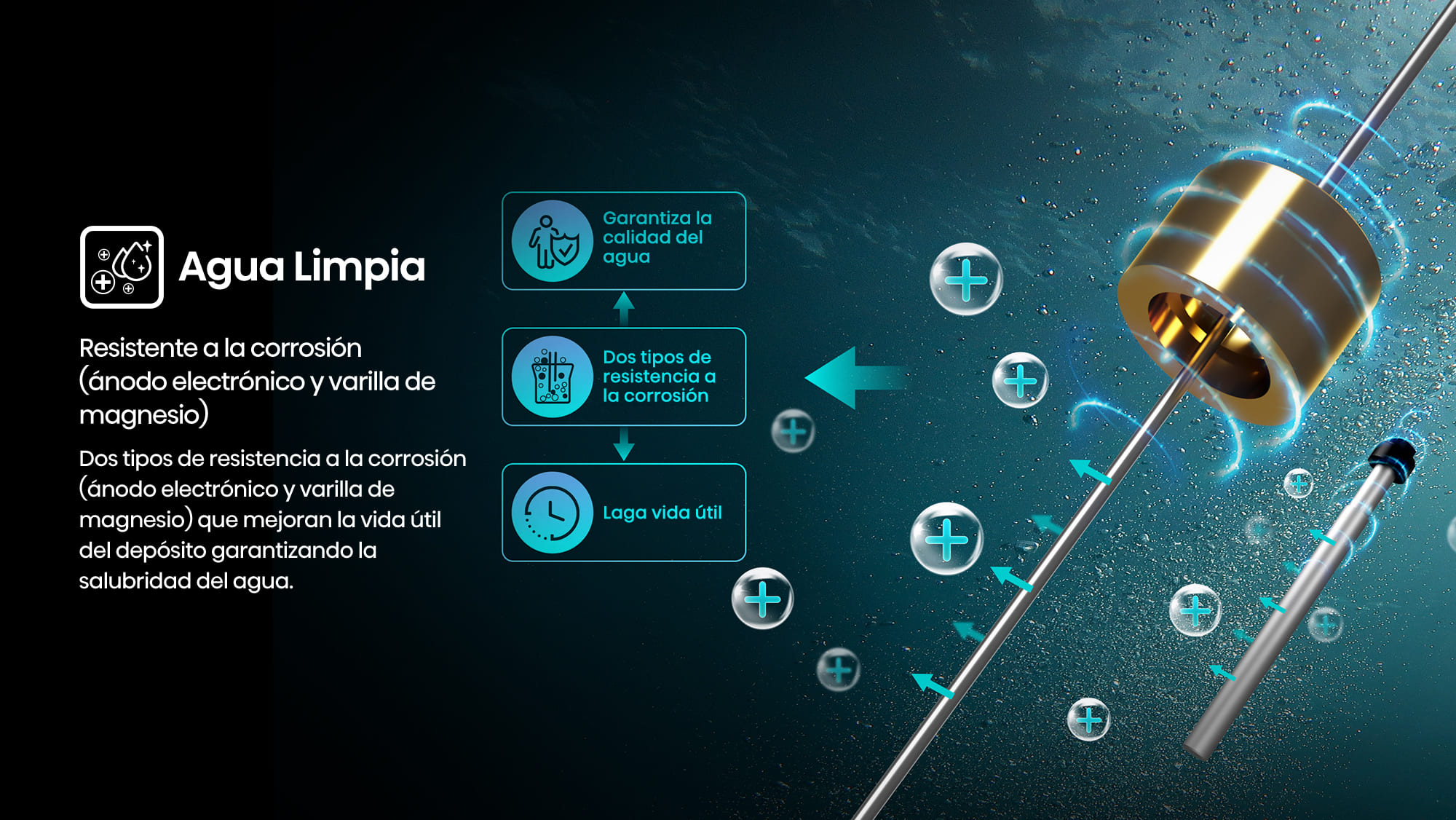 9-Healthy-water-electronic-anode