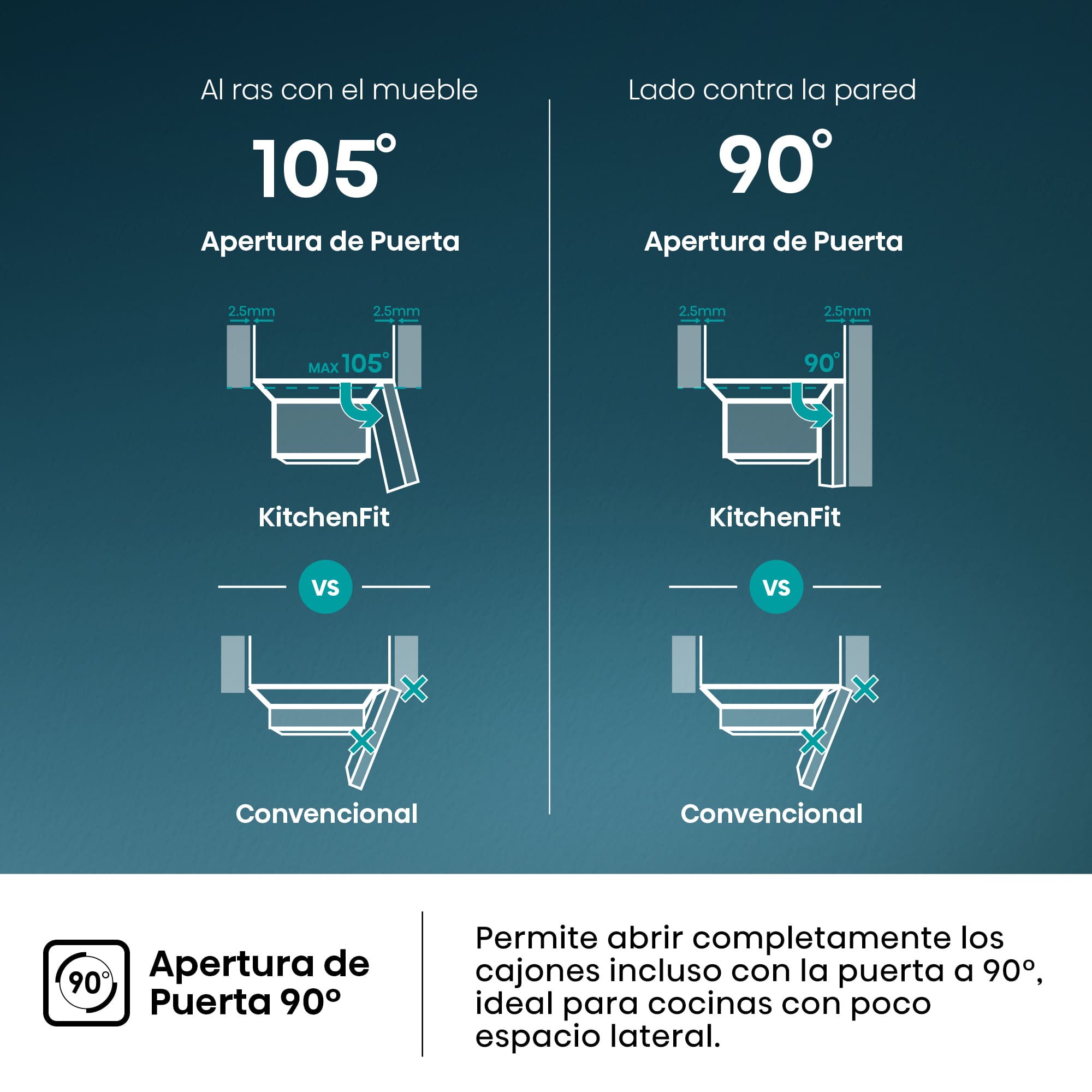 Hisense - RB330K3EWD – Frigorífico Combi 2 Puertas De Kitchenfit, Clase D, Capacidad 330L, Color Blanco
