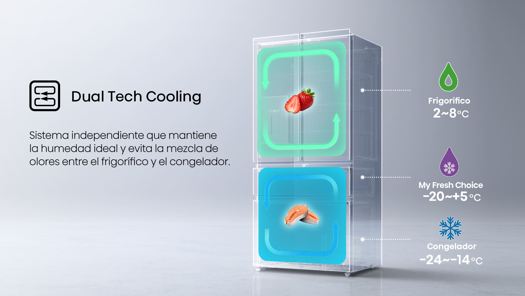 5.2-Dual-Tech Cooling