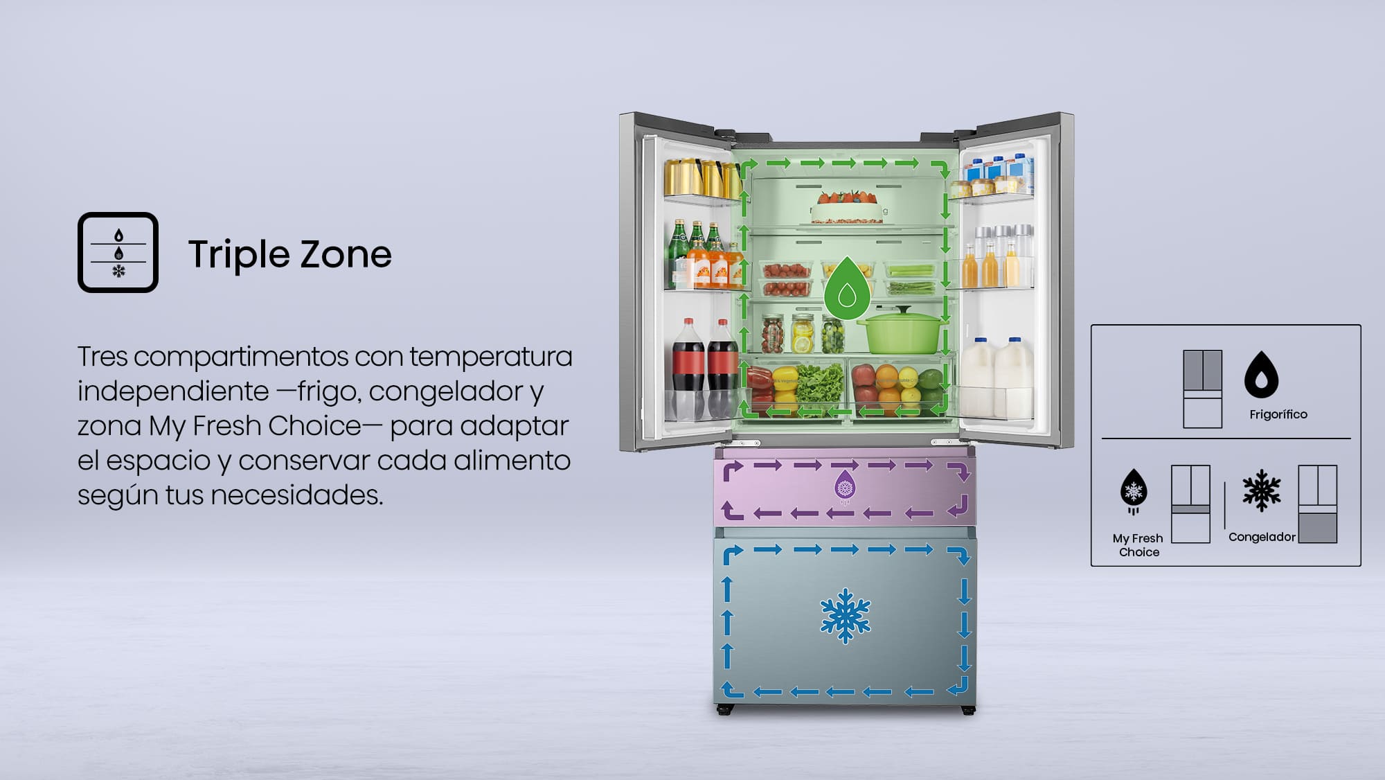 5.3-Triple zona de temperatura